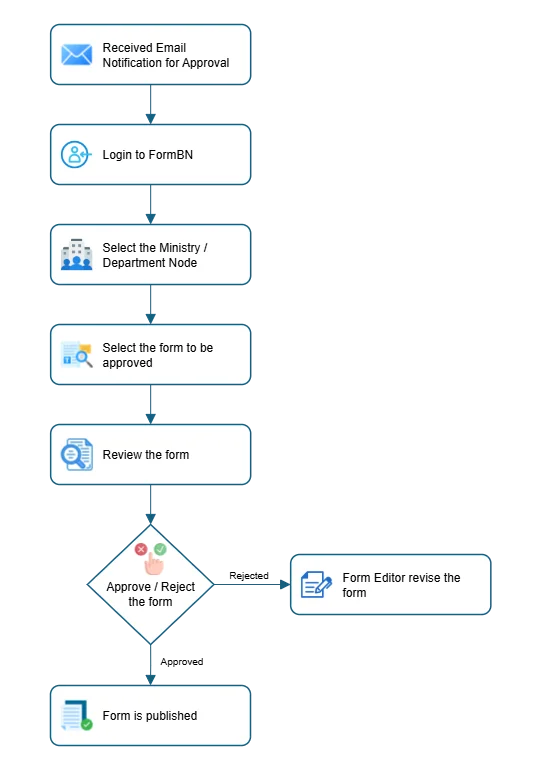 Tenantadminworkflow.Drawio